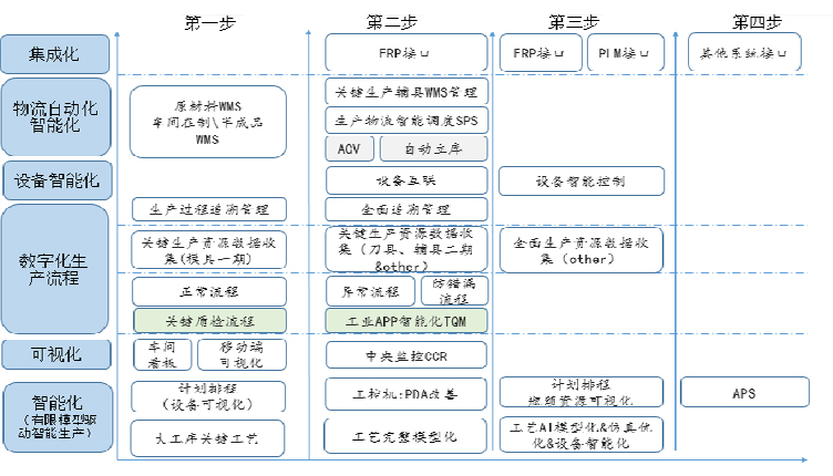 光洋轴承MES制造执行系统